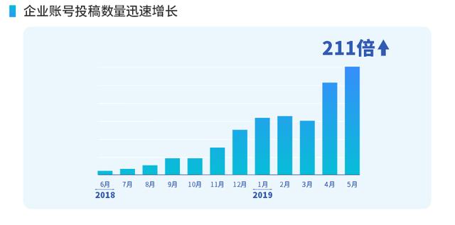 怎么做抖音蓝v代理?成为抖音蓝v推广员能钱吗?