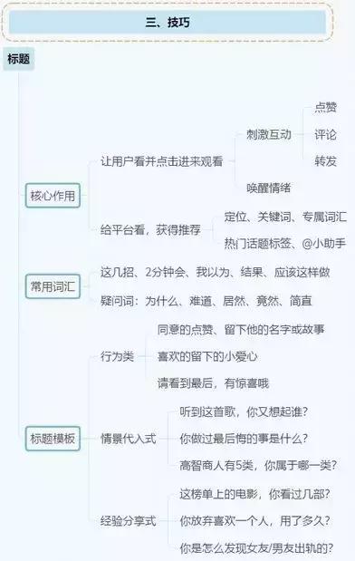 抖音运营全攻略(思维导图)