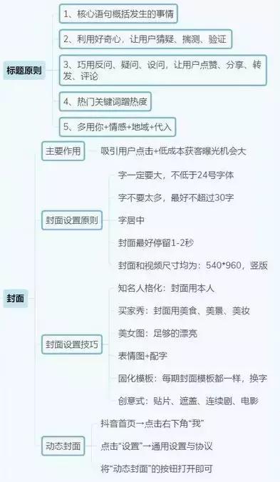 抖音运营全攻略(思维导图)