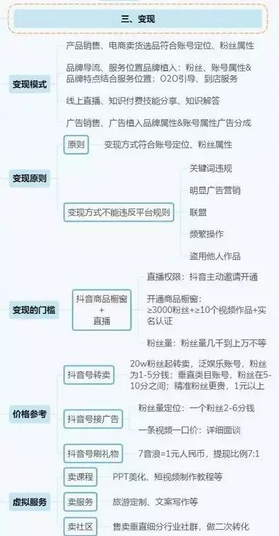 抖音运营全攻略(思维导图)