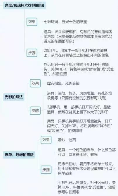 抖音运营全攻略(思维导图)