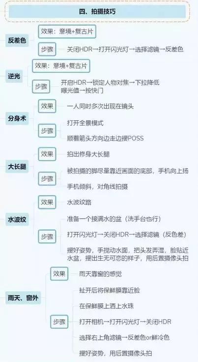 抖音运营全攻略(思维导图)