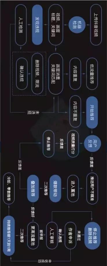 抖音运营全攻略(思维导图)