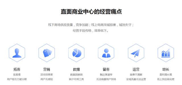 数喵|智能商业新零售小程序如何引领商业购物中心智能化和数字化