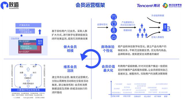 数喵|智能商业新零售小程序如何引领商业购物中心智能化和数字化