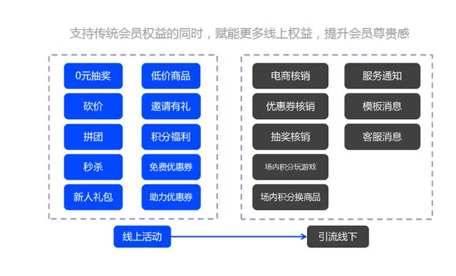 数喵|智能商业新零售小程序如何引领商业购物中心智能化和数字化