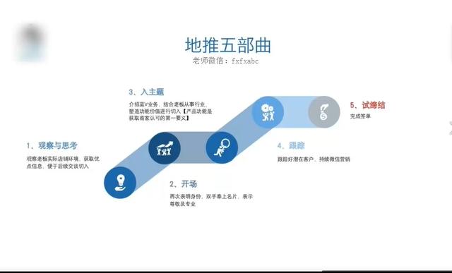 有哪些适合地推团队的项目?抖音蓝v认证代理