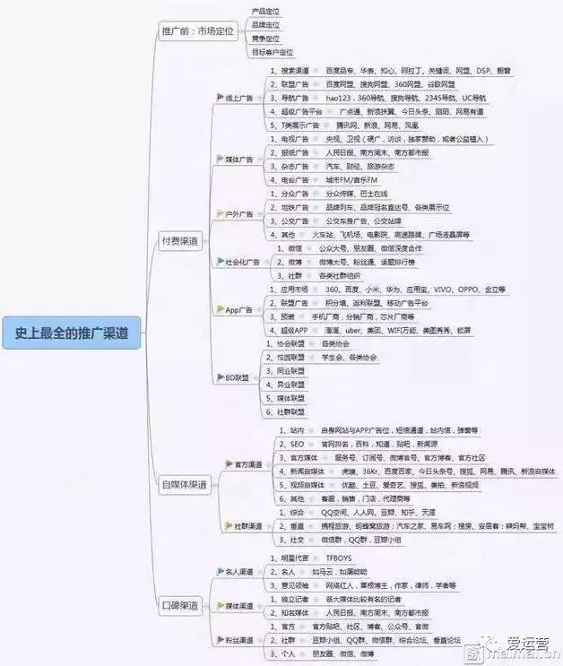 如何作孬新媒体内容运营?这些经验之谈,供各人参考
