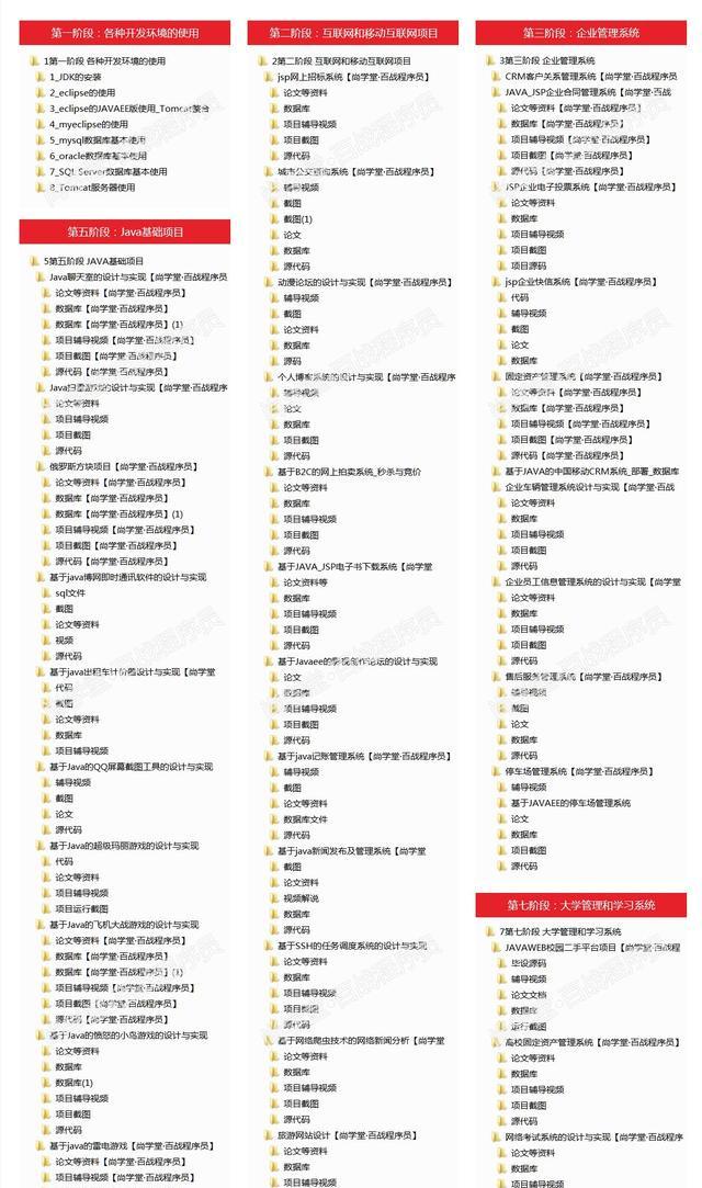 一张图揭秘Java自学和培训的区别,附赠472集全套视频教程