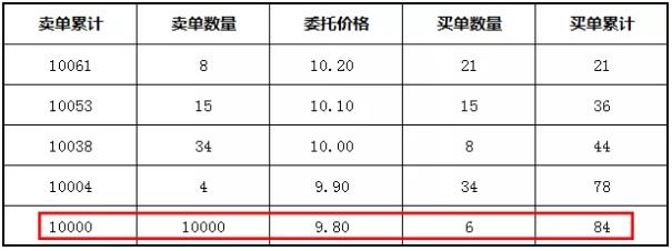 暴走A股:散户必读!一文看懂集合竞价规则