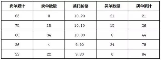 暴走A股:散户必读!一文看懂集合竞价规则