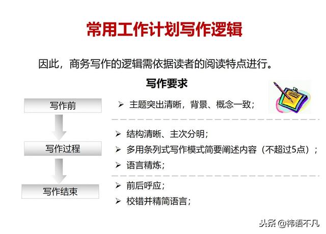 如何有效制定和执行任务计划？