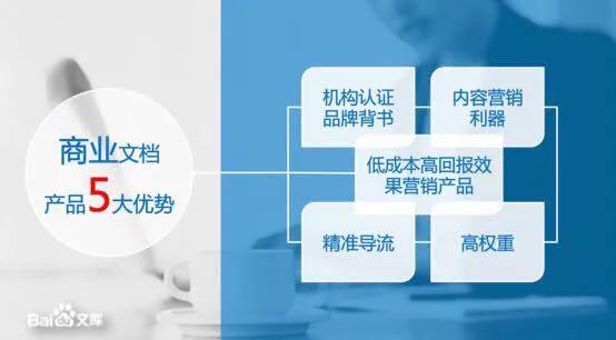 SEO和SEM都做了,还有必要做百度文库推广吗?