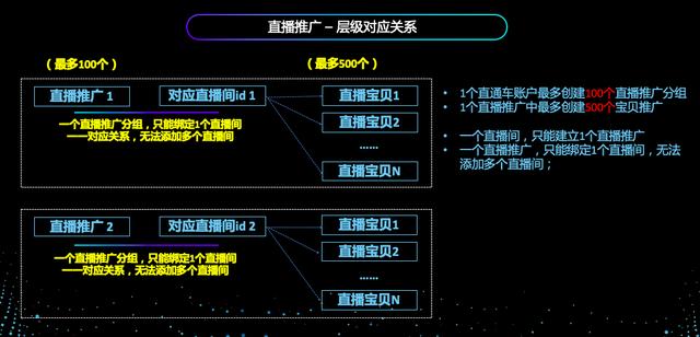 淘宝推广工具直通车又添加新功能，会不会把cpc推向一个新的高度