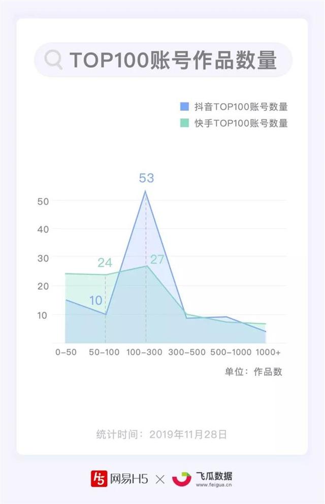 1000粉丝的抖音号能卖多少