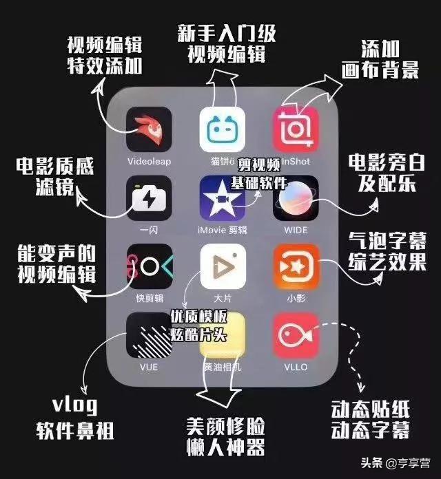 制作表格哪個軟件好_手機制作視頻用哪個軟件好_小視頻制作軟件哪個好