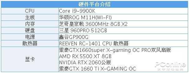 GTX1660SUPER和GTX1660Ti选哪个好？看完不迷惑