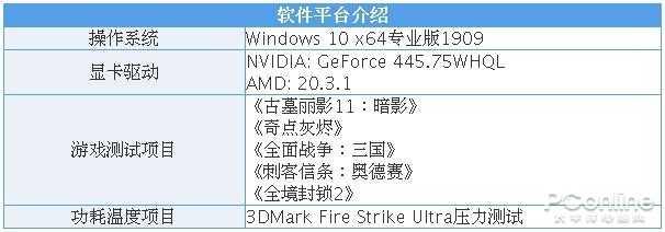 GTX1660SUPER和GTX1660Ti选哪个好？看完不迷惑