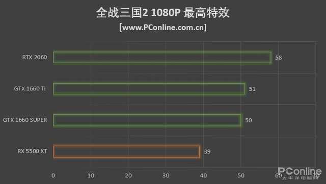 GTX1660SUPER和GTX1660Ti选哪个好？看完不迷惑