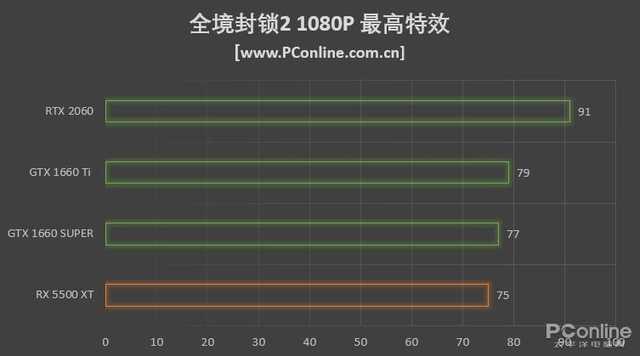 GTX1660SUPER和GTX1660Ti选哪个好？看完不迷惑