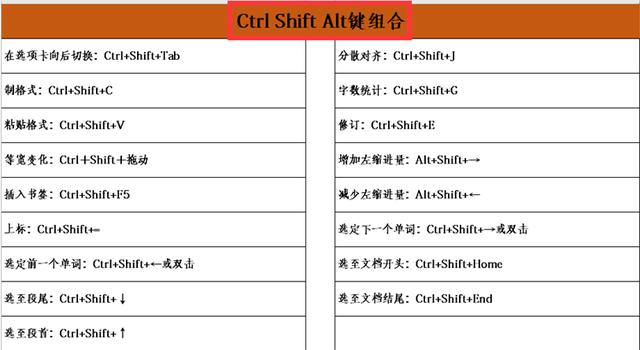 ai抓手工具不能用空格_抓手工具快捷鍵_ai用極坐標網格工具怎么畫彩虹