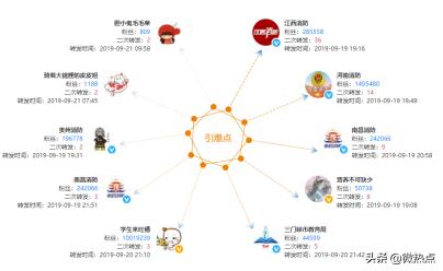 盘点9月“政务新媒体”6大优秀案例