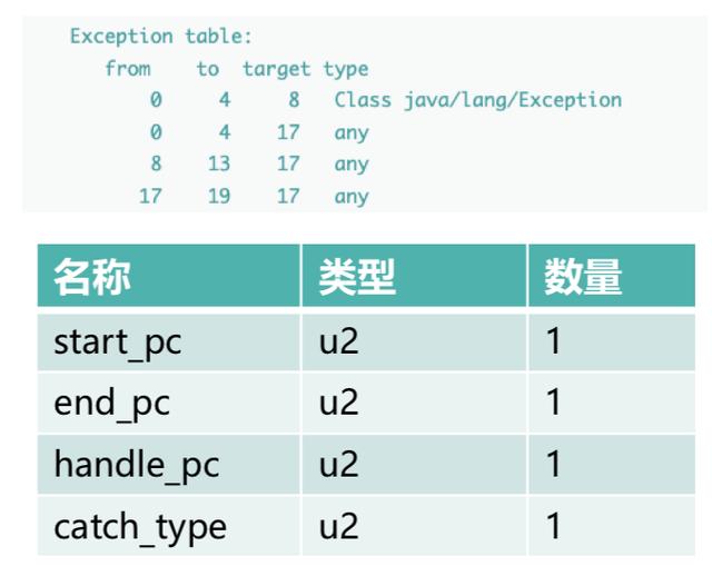 软妹手把手教你javap反编译分解代码,授人以鱼不如授人以渔