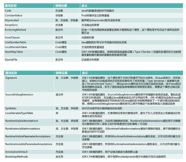 软妹手把手教你javap反编译分解代码,授人以鱼不如授人以渔