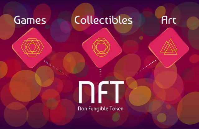 NFT未来能涨到10元，NFT2021年涨到多少