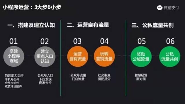 微信小程序运营委会_微信运营软件_微信小程序运营模式