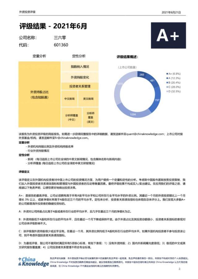 中国网络安全年会周鸿祎发言:360安全大脑构筑数据安全体系