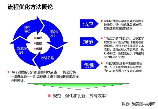 咨询顾问如何进行流程诊断与优化，实战案例值得收藏学习