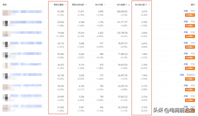 淘宝卖家做好产品标题优化，才能带动搜索流量，解决你的操作难点