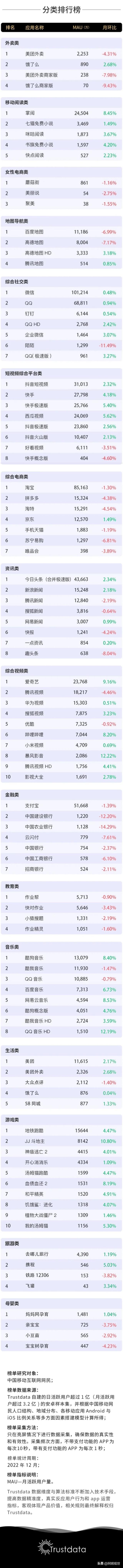 最新app排行_最火推荐榜单-火爆游戏软件推荐榜单-游戏鸟手游网