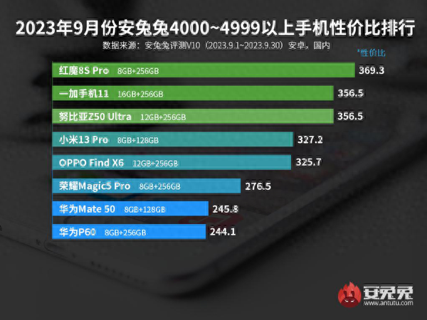 红米排行_红米手机哪一款最好-ZOL问答